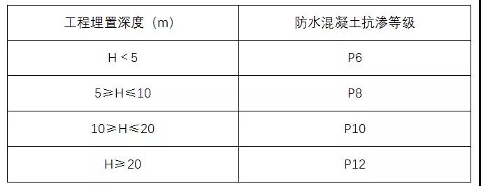 地下室底板