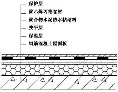 比對正置式屋面和倒置式屋面防水做法的優(yōu)缺點！為什么他