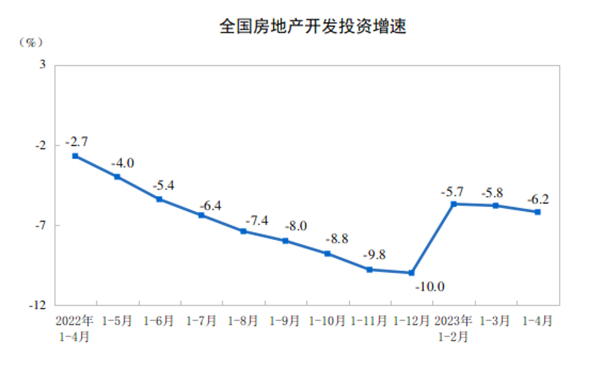 國家統(tǒng)計局公布前4月全國房地產(chǎn)市場基本情況！